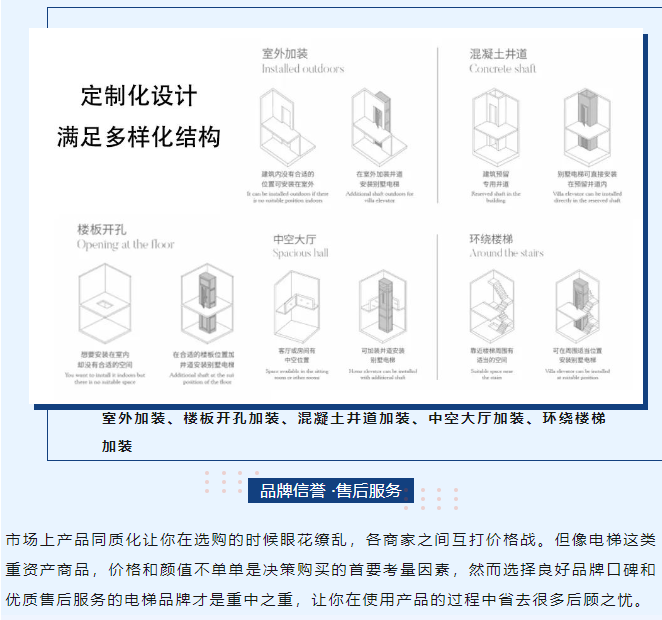 選購別墅電梯別只看價格了！品質和價值決定一切